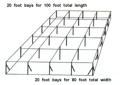 Sample layout for a very large-scale, over-engineered shade structure made with pipe and posts