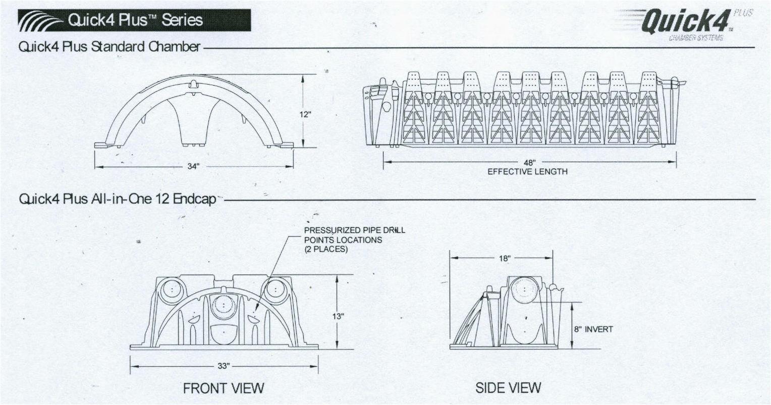 Drainfield Size Chart