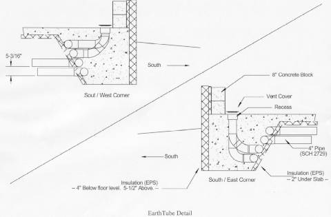 earthtubes2 Earth tubes are sustainable, non-electric, passive geothermal heating and cooling systems.