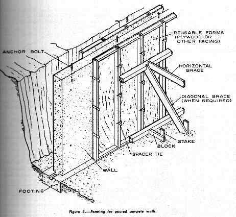 Bermed foundation wall and basic frostwall waterproofing and wing insulation details.