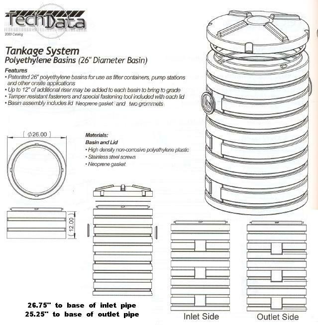 graywater disposal system kit