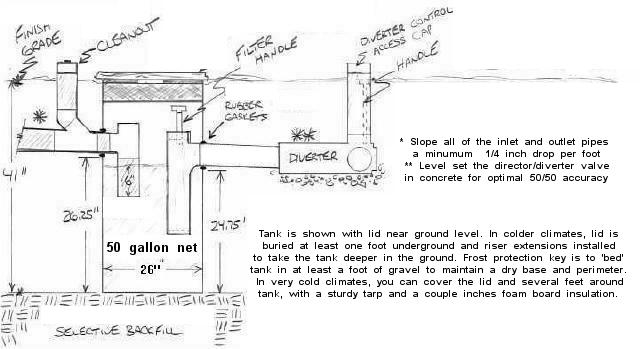 Graywater disposal system kit is simple
