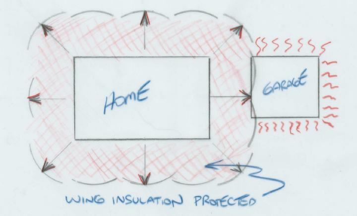 Heat transfer underground from foundations - wing insulation area with garage at edge.