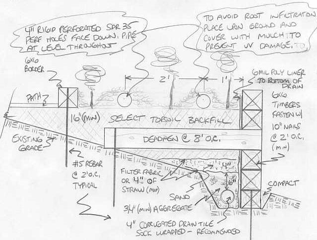 Sample graywater recycling leach field planterbed design for sloping lots utilizing a landscaping timber retaining wall.