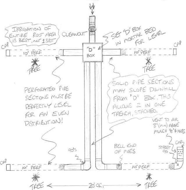 Sample greywater recycling system perforated pipe layout sketch with distribution box and venting details.