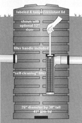 graywater disposal system kit