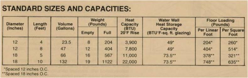 waterTube2 Fiberglass water tube specifications for heat storage