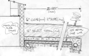 Advanced wing insulation design details for frost protected shallow foot construction common to Europe.