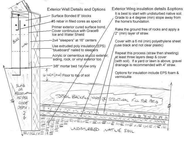 Bermed foundation wall, frost-protected shallow foundations and basic frostwall waterproofing with wing insulation details.