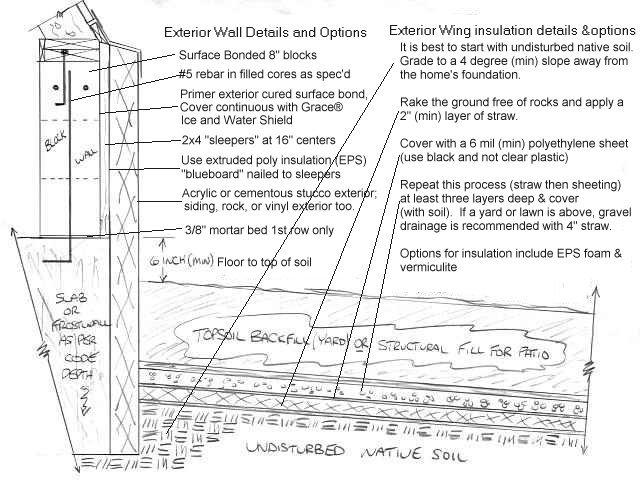 This sketch's details are typical of waterproofing and wing insulation throughout.