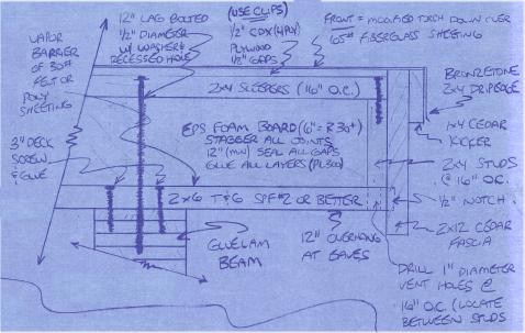 htmroof2 HTM high thermal mass passive solar house plan roof details straight from sample prints