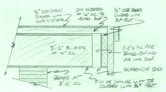 Typical sandwiched roof details common to joists or log construction. Note critical vented roof details.