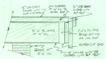 htmroof3 Typical sandwiched roof details common to joists or log construction. Note critical vented roof details.