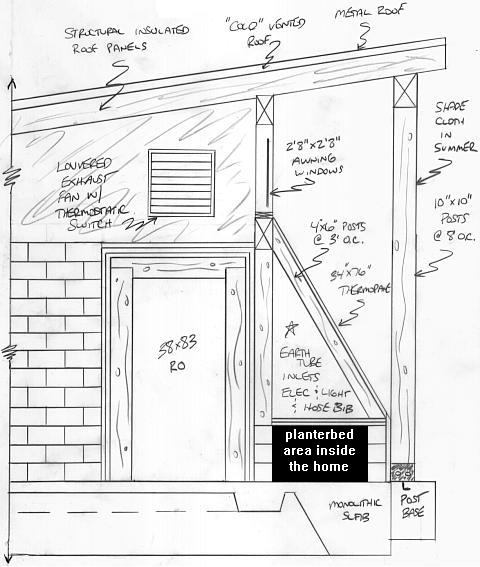 Interior greenhouses are often built into sustainable home construction.