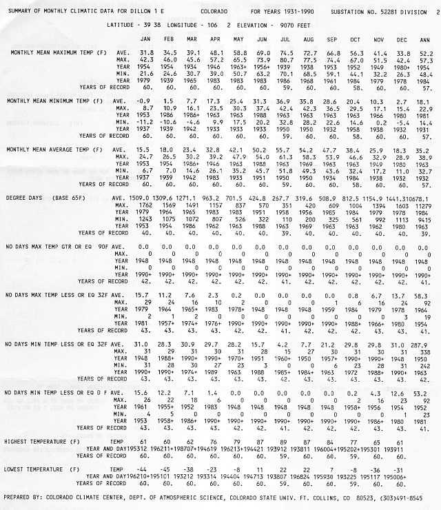 weatherdata Climate date for the extremely cold climate we chose for testing HTM passive solar heating sustainable design