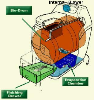 Sun-Mar self-contained composting toilet systems are NSF standard #41 certified for ease of approval