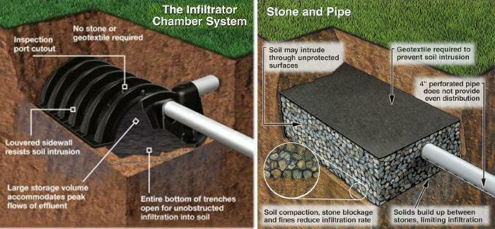 Septic Tank And Leach Field System Parts Tips Hints And Tricks The Natural Home