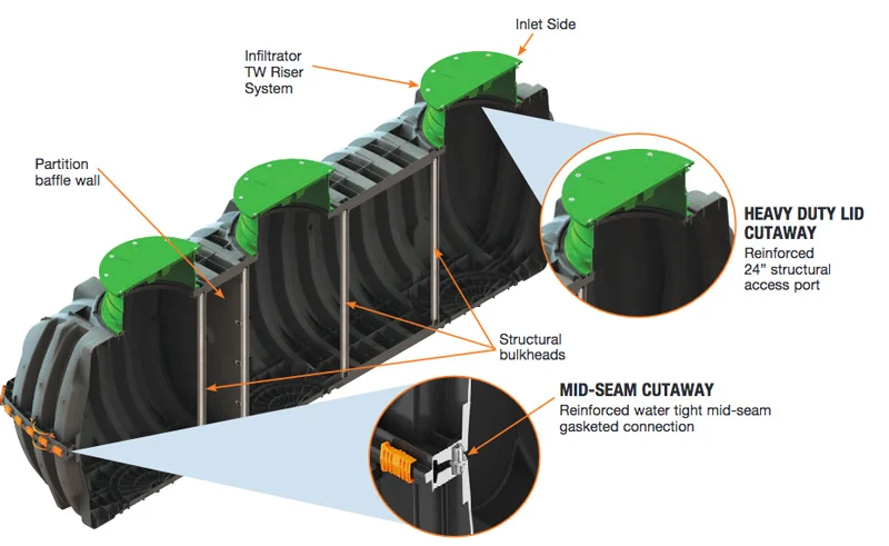 IM-1530 Infiltrator septic tank cut-away